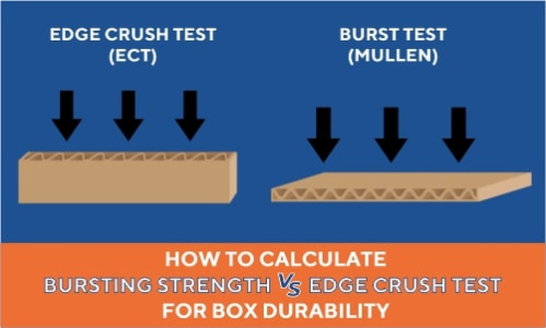 How to calculate bursting strength and edge crush factor in corrugated box??