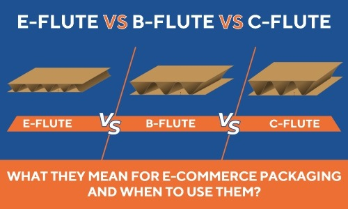 Different Types Of Flutes In Corrugated Boxes