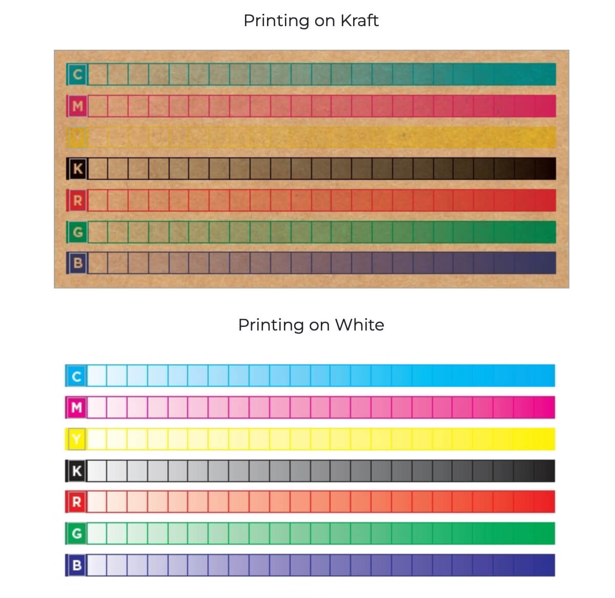 Printing on Kraft vs White Box